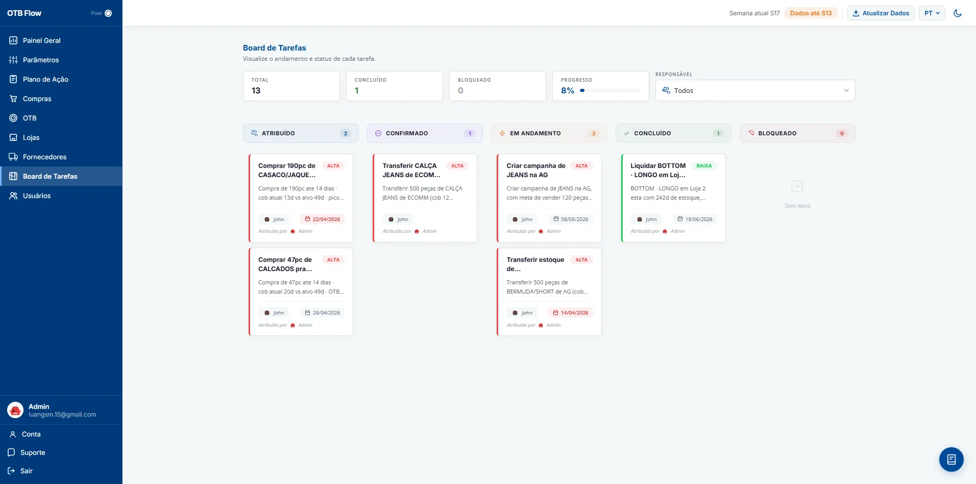 Board de tarefas em kanban com as ações de compra, transferência e liquidação distribuídas por status e responsável