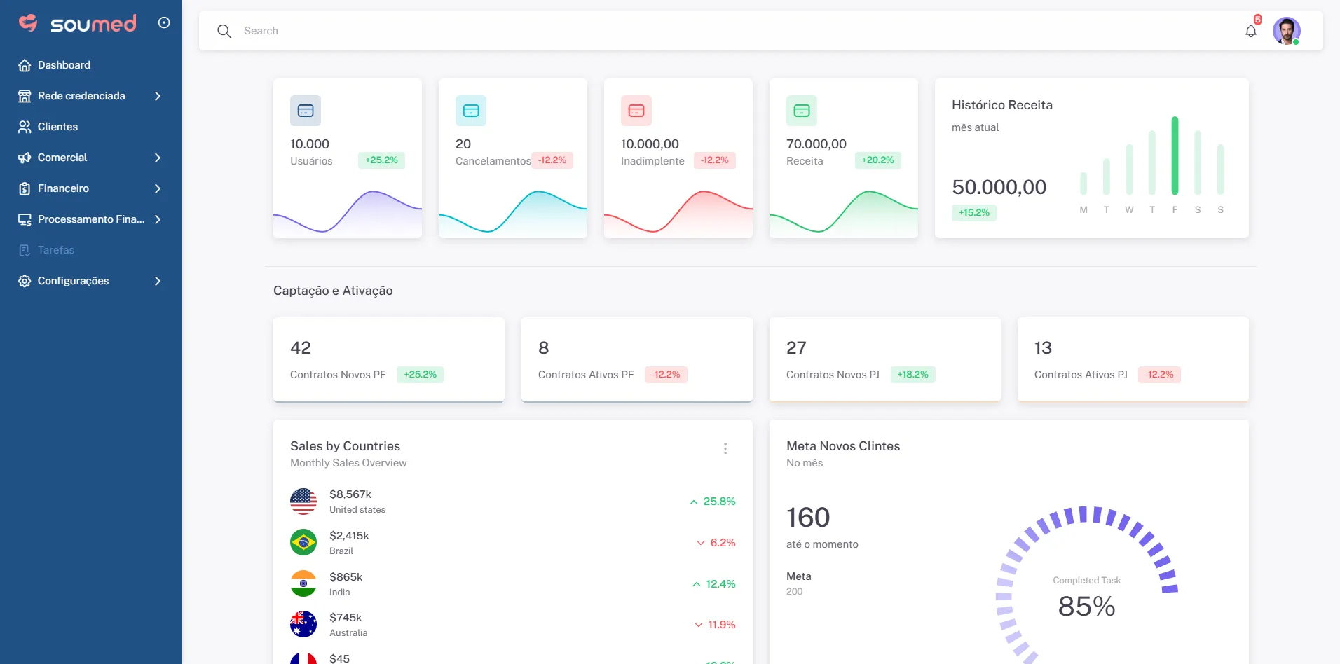 Soumed system dashboard
