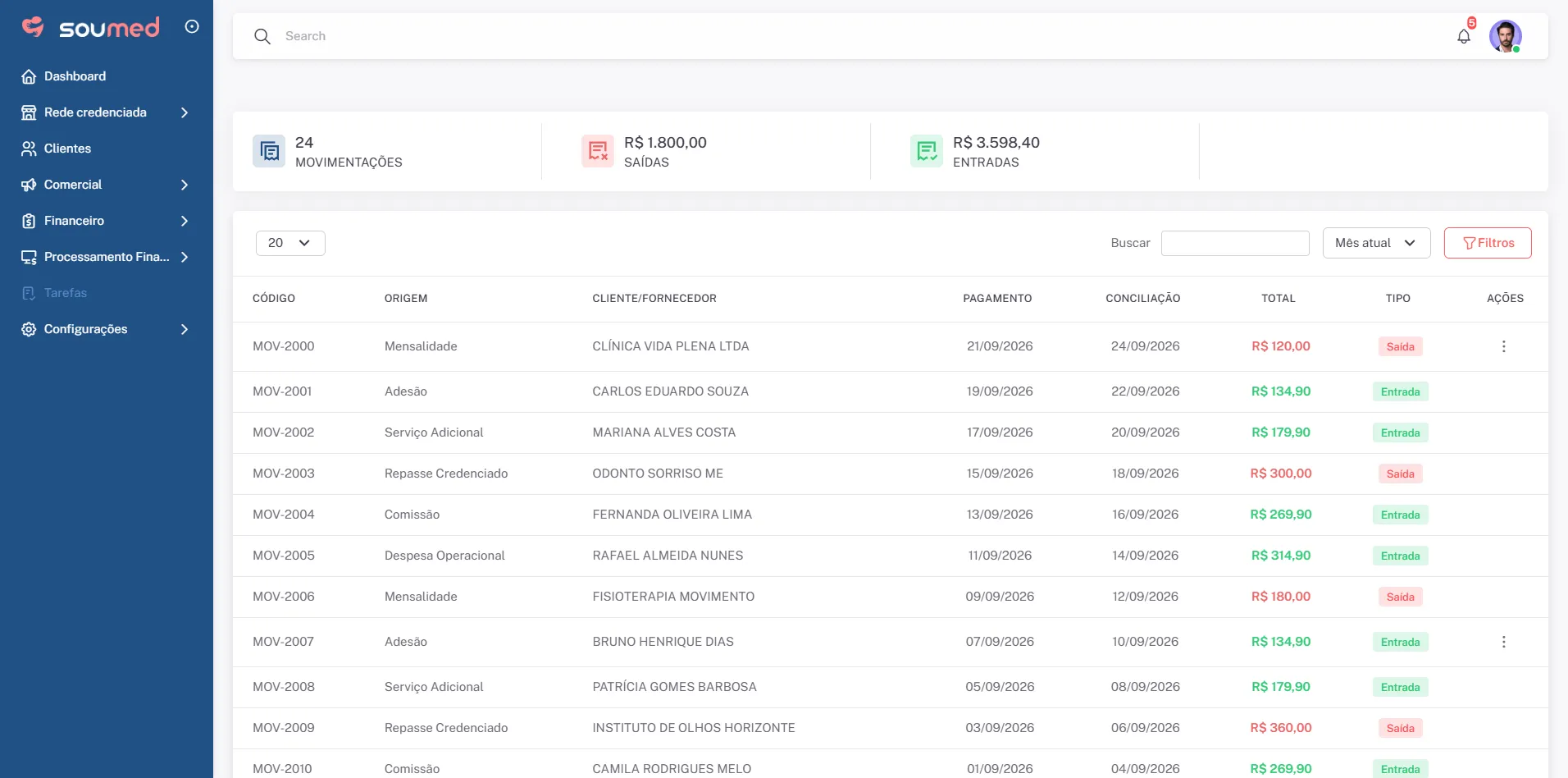 Soumed financial transactions, with income and outflows